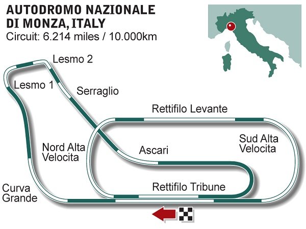 Fakta Menarik Tentang F1 GP Italia