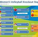 Berita Voli: Cina vs. Serbia di Laga di Final Turnamen Voli Putri Olimpiade Rio 2016