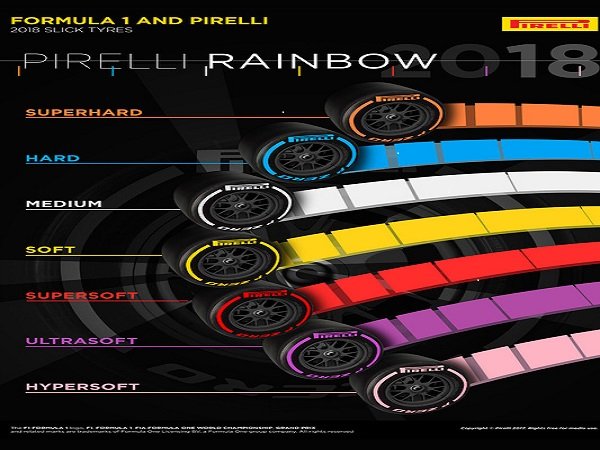 Pirelli Umumkan Pilihan Ban F1 2018