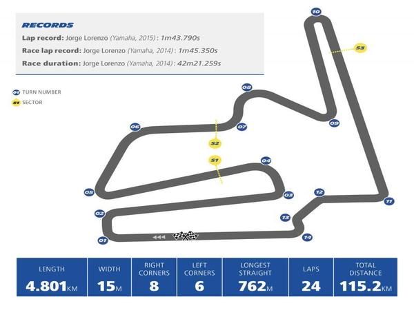 Lorenzo Masih yang Terbaik di Twin Ring Motegi