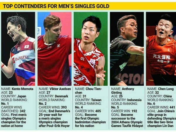 Kento Momota Diprediksi Tak Akan Mudah Menangi Emas Olimpiade Tokyo