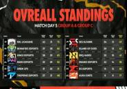 FFML Season 4 Divisi 1: Mengamuk, NXL Ligagame Naik ke Puncak Klasemen