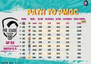 Menangkan PMPL Thailand Season 4, The Infinity Lolos ke PMGC 2021