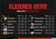 Susul SES Alfaink, ONIC Olympus & IOG Jadi Juara di FFML Season 4 Divisi 1