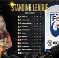 Pekan Pertama Oxtrade IFeLeague 1: Borneo FC Kuasai Puncak Klasemen