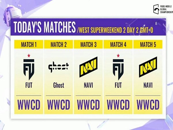 Super Weekend 2 Day 2 PMGC 2021 West: Futbolist dan NaVi Mengamuk