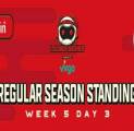Week 5 UniPin Ladies Series Season 2: RRQ Mika Masih Sempurna