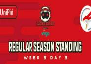 Week 5 UniPin Ladies Series Season 2: RRQ Mika Masih Sempurna