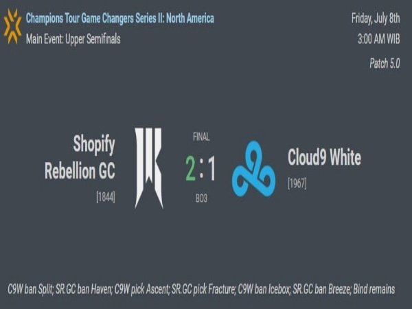 Shopify Rebelliion Stop Kemenangan Beruntun C9 White di Game Changers NA
