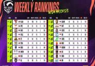 PMPL SEA Fall 2022 Day 4: FaZe Clan Pertahankan Puncak Klasemen