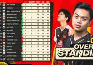 Tim Esports MBR Epsilon Merajai Puncak Klasemen FFWS ID