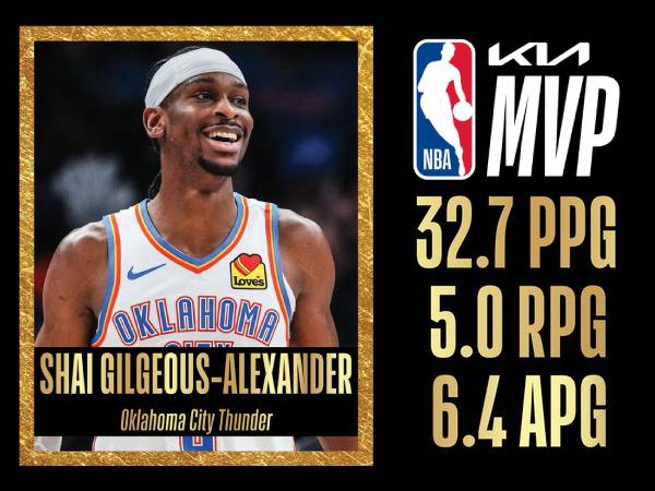 Shai Gilgeous-Alexander Dinobatkan Sebagai Pemain Terbaik NBA 2025