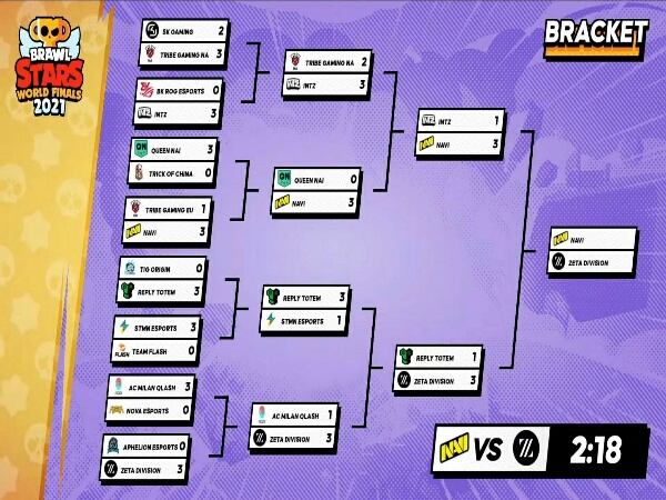 NAVI — Brawl Stars Championship 2022: September Runner-up - Natus Vincere