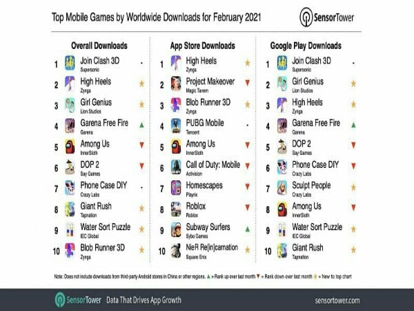 Game paling banyak di download di playstore 2021